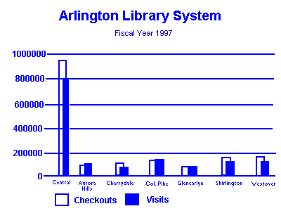 Library Usage Graph